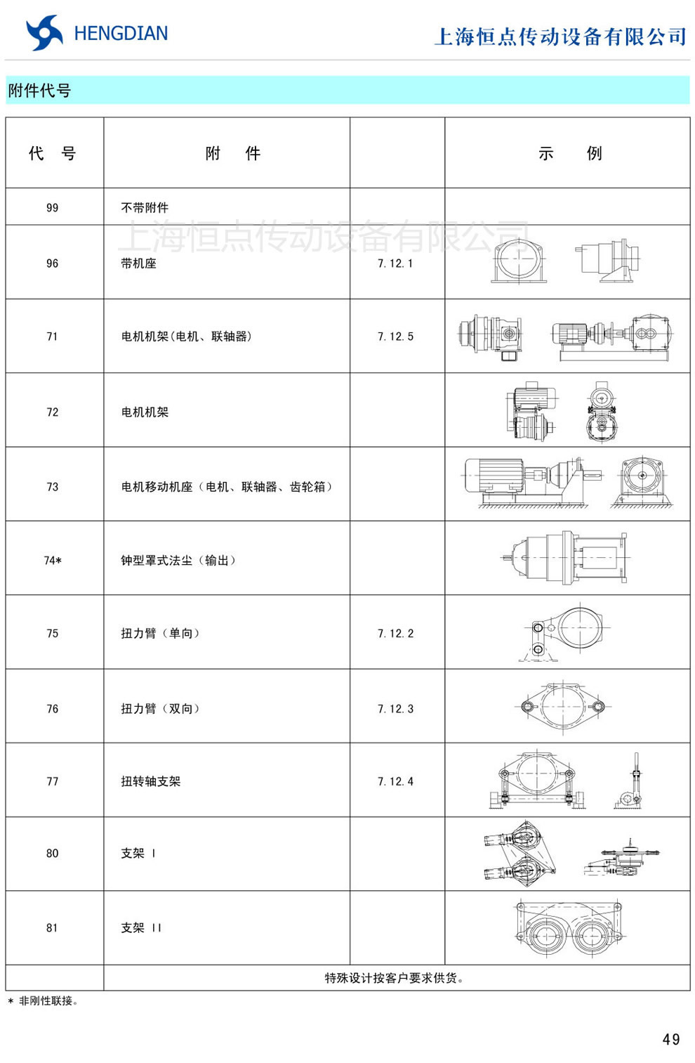 P系列行星齒輪減速器的附件代号