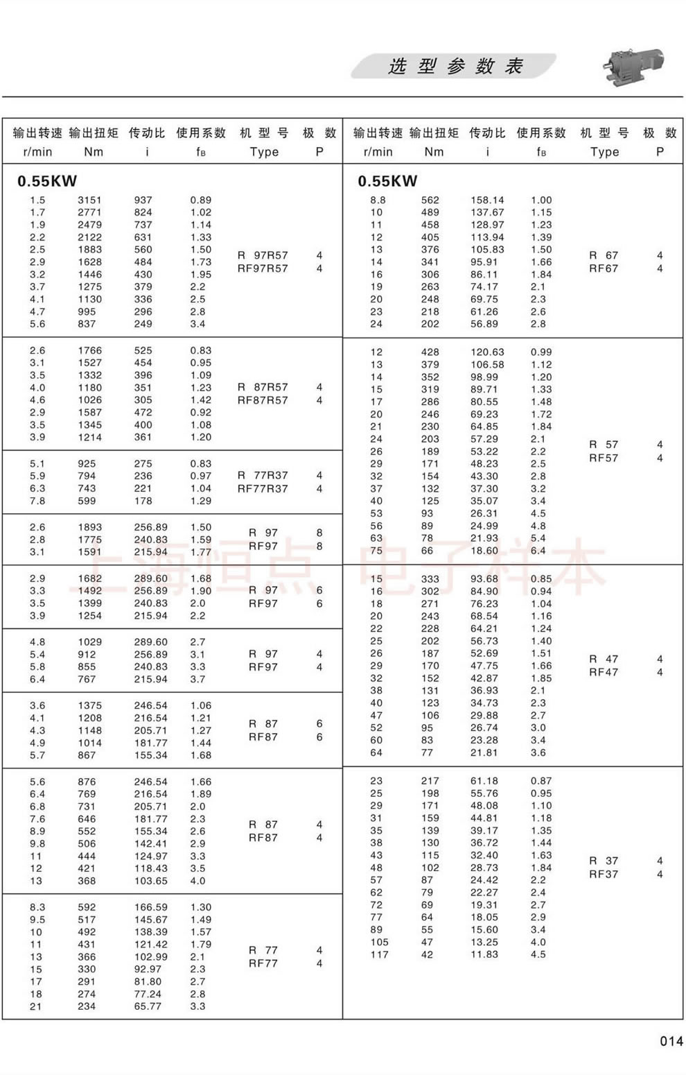 R系列減速機選型參數表-0.55KW