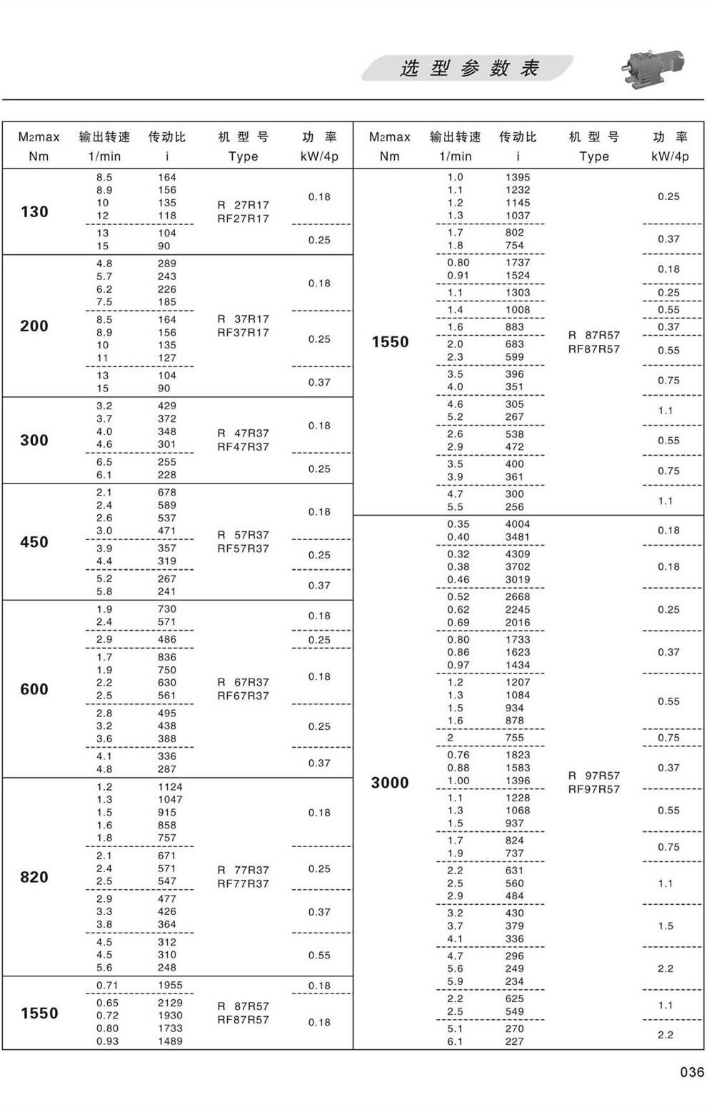 選型參數表-按扭矩選130 200 300 450 600 820 1550 3000N.m 
