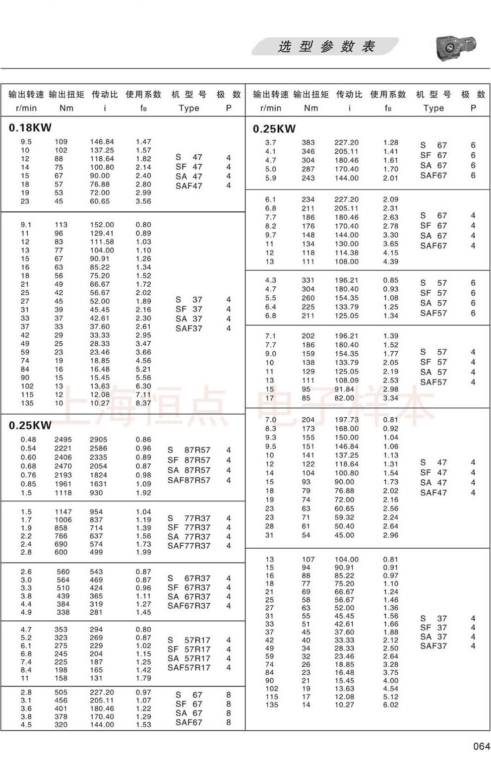 S系列減速機選型參數表-0.18KW