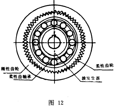 行星傳動基本術語諧波齒輪傳動