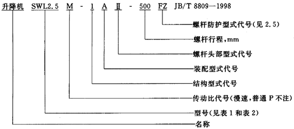 SWL蝸輪螺杆升降機範圍、型式