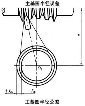 蝸杆副的側隙規定、圖樣标注