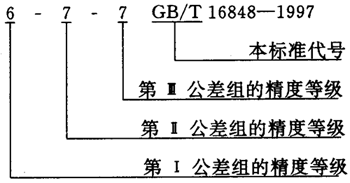 蝸杆副的側隙規定、圖樣标注