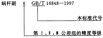 蝸杆副的側隙規定、圖樣标注