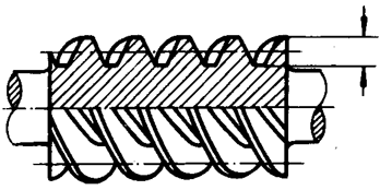 圓柱蝸杆、蝸輪術語及代号圓柱蝸杆