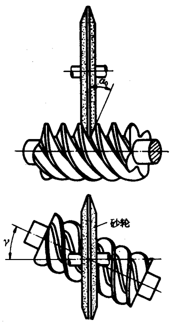 圓柱蝸杆、蝸輪術語及代号圓柱蝸杆