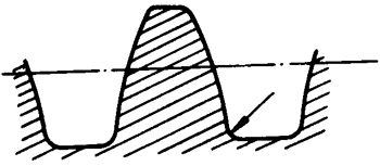 圓柱蝸杆、蝸輪術語及代号圓柱蝸杆