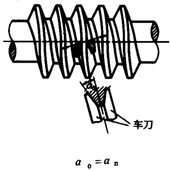 圓柱蝸杆、蝸輪術語及代号圓柱蝸杆