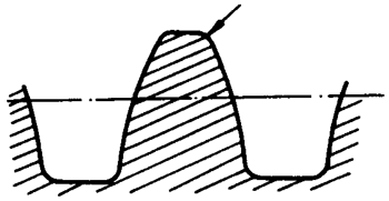 圓柱蝸杆、蝸輪術語及代号圓柱蝸杆