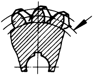 圓柱蝸杆、蝸輪術語及代号蝸輪