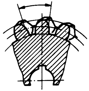 圓柱蝸杆、蝸輪術語及代号蝸輪