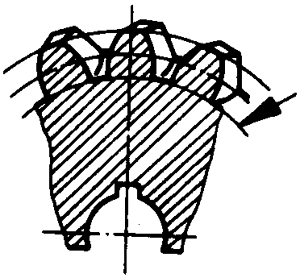 圓柱蝸杆、蝸輪術語及代号蝸輪