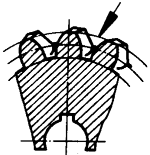圓柱蝸杆、蝸輪術語及代号蝸輪
