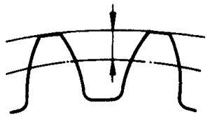 圓柱蝸杆、蝸輪術語及代号蝸輪
