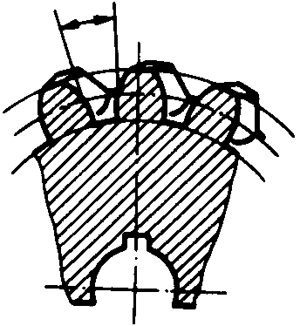 圓柱蝸杆、蝸輪術語及代号蝸輪