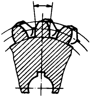圓柱蝸杆、蝸輪術語及代号蝸輪