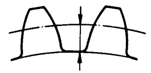 圓柱蝸杆、蝸輪術語及代号蝸輪