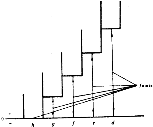 小模數圓柱蝸杆、蝸輪精度側隙