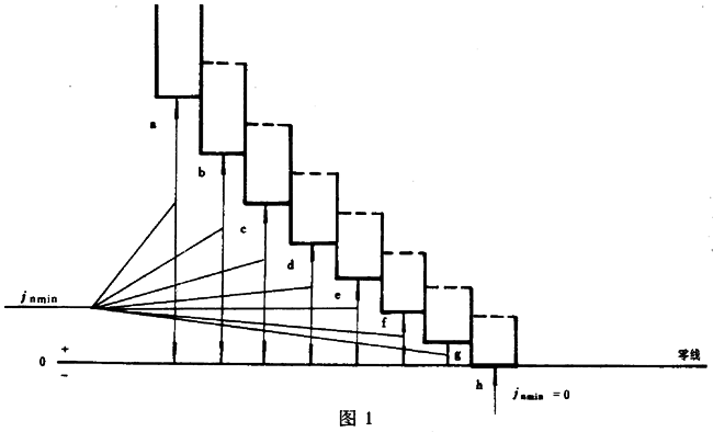 圓柱蝸杆、蝸輪精度蝸杆傳動的側隙規定
