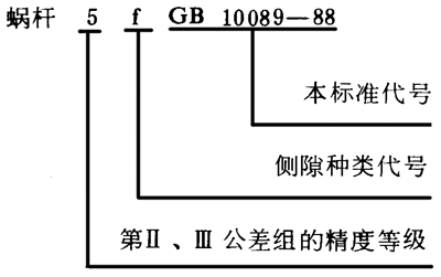 圓柱蝸杆、蝸輪精度圖樣标注