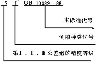 圓柱蝸杆、蝸輪精度圖樣标注