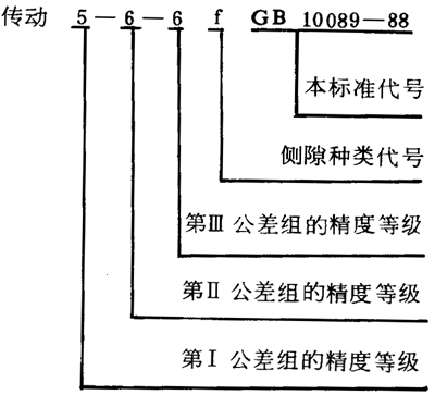 圓柱蝸杆、蝸輪精度圖樣标注