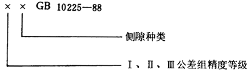 小模數錐齒輪精度側隙、圖樣标注