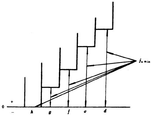 小模數錐齒輪精度側隙、圖樣标注