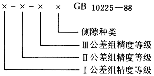 小模數錐齒輪精度側隙、圖樣标注