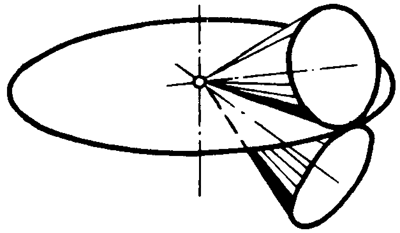 錐齒輪和準雙曲面齒輪術語點、曲線和曲面