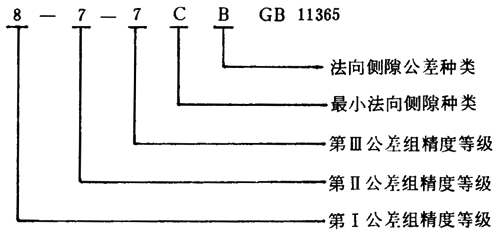 錐齒輪和準雙曲面齒輪精度圖樣标注