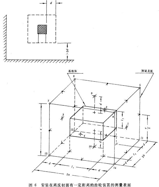 齒輪裝置噪聲及功率級測定方法測試儀器
