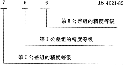 圓弧圓柱齒輪精度其他、圖樣标注