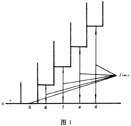 小模數漸開線圓柱齒輪精度公差與檢驗、側隙