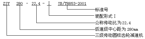 ZSY、ZSZ圓柱齒輪減速機概述及特點、型号、規格及其表示方法