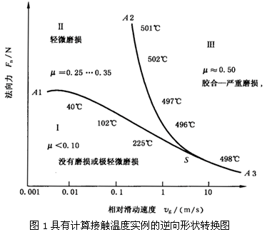 圓柱齒輪、錐齒輪和準雙曲面齒輪膠合承載能力計算方法第1部分：閃溫法膠合和磨損