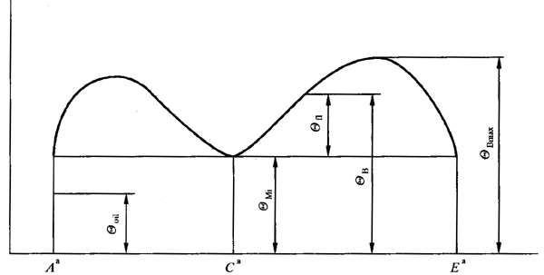 圓柱齒輪、錐齒輪和準雙曲面齒輪膠合承載能力計算方法第1部分：閃溫法基本公式