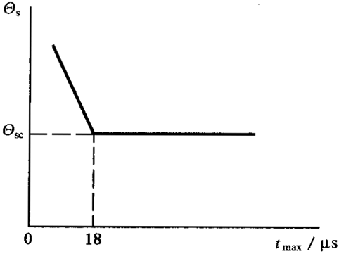 圓柱齒輪、錐齒輪和準雙曲面齒輪膠合承載能力計算方法第1部分：閃溫法膠合溫度和安全性
