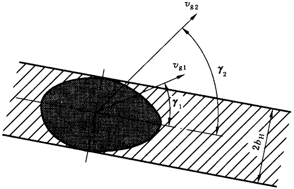 圓柱齒輪、錐齒輪和準雙曲面齒輪膠合承載能力計算方法第1部分：閃溫法附錄