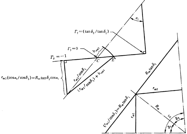 圓柱齒輪、錐齒輪和準雙曲面齒輪膠合承載能力計算方法第1部分：閃溫法附錄
