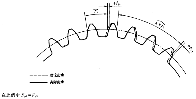 漸開線圓柱齒輪 精度 第1部分：輪齒同側齒面偏差的定義和允許值定義
