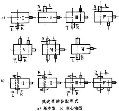 圓錐—圓柱齒輪減速器類型、特點和适用範圍、裝配型式、代号示例