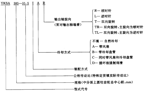 圓錐—圓柱齒輪減速器類型、特點和适用範圍、裝配型式、代号示例