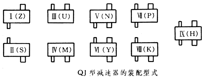QJ型減速器的裝配型式