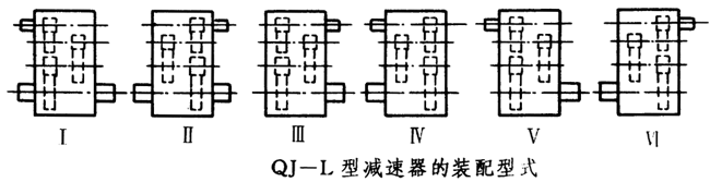 QJ-L型起重機立式減速器工作條件、型式、型号标記