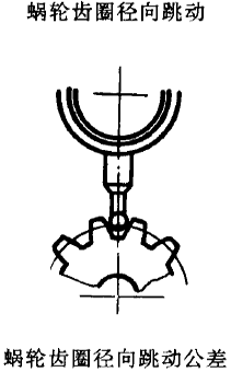 平面二次包絡環面蝸杆傳動精度蝸杆、蝸輪誤差的定義及代号