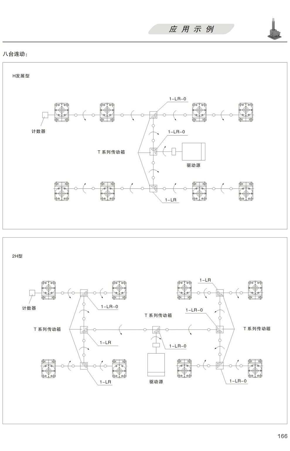 升降平台的應用示例：八台聯動 H發展型，更多台聯動 2H型