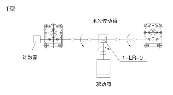 SWL+T系列組合 T字型升降平台 方向示意圖