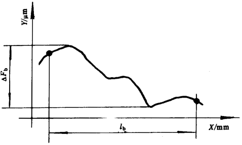 漸開線圓柱齒輪精度檢驗規範接觸線誤差的檢驗